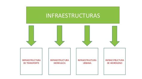 infraestructura ejemplos-4